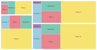 how to make a treemap rawgraphs