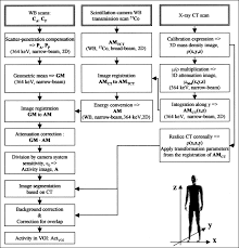 An Activity Quantification Method Based On Registration Of