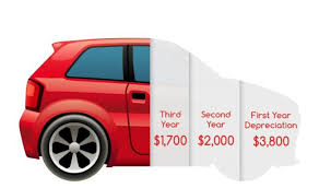 Our online calculator will help you give a specific value to used cars. 8 Factors That May Affect Your Car S Resale Value