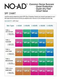 spf chart sunscreen beauty sun care