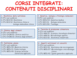 Ecco tutti i corsi di laurea online in scienze dell'alimentazione e della nutrizione umana e le facoltà per diventare nutrizionista offerte dalle università telematiche nel 2021. Lm61 Scienze Della Nutrizione Umana Ppt Scaricare