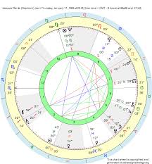 Birth Chart Jacques Plante Capricorn Zodiac Sign Astrology