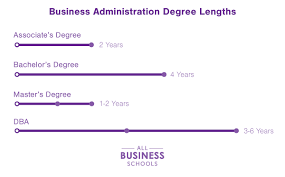 4 big questions answered read this before you get your mba. Read About Business Administration Degrees All Business Schools
