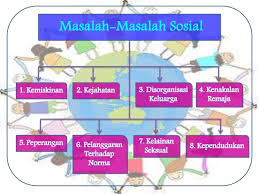 Gejala sosial (social symptom) dan masalah sosial merupakan dua hal yang sangat berkaitan. Nilai Masyarakat Malaysia Masalah Gejala Sosial Lessons Blendspace