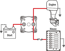 Trailer wiring connectors various connectors are available from four to seven pins that allow for the transfer of power for the lighting as well as auxiliary functions such as an electric trailer brake controller, backup lights, or a 12v power supply for a winch or interior trailer lights. Battery Management Wiring Schematics For Typical Applications Blue Sea Systems
