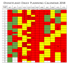 40 Paradigmatic Disney Crowd Chart