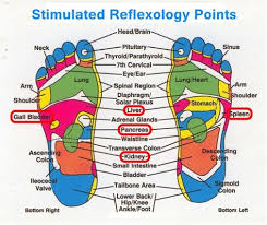 Japanese Foot Patches Eliminate Toxins While You Sleep Fast Natural Reflexology Foot Chart Reflexology Foot Reflexology