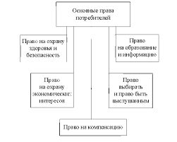 Potrebnosti Potrebiteli Konsyumerizm Marketing