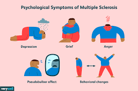 Symptoms differ among people with the disease but generally include: Emotional And Psychological Symptoms In Multiple Sclerosis