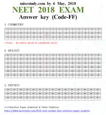We did not find results for: Neet 2021 Sample Papers Neet Aipmt Previous Questions Sample Question Paper Exam Answer Neet 2021