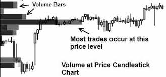 Important Stock Chart Indicators Volume Learn Stock Market