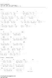 Not Angka Dan Chord Lagu Rohani
