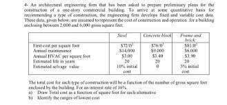 They charge between $100 and $200 per hour. 4 An Architectural Engineering Firm That Has Been Chegg Com