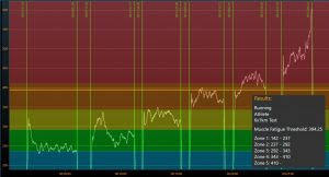 Image result for Sports Intensity Levels