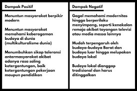 Dampak Positif Dan Negatif Globalisasi Ekonomi Dan Sosial Budaya Ips Kelas 9