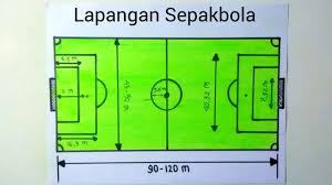 Bulu tangkis adalah cabang olahraga yang termasuk ke dalam kelompok olahraga permainan. Gambar Lapangan Sepak Bola Beserta Ukurannya Youtube