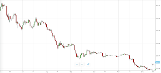 This is what i think went wrong for ethereum in 2018. End Of Year Crypto Roundup How Did Ethereum Perform In 2018