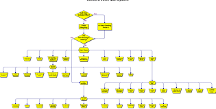 Flow Chart Concord Voice Mail Server