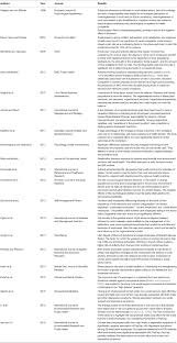 Frontiers Work Related Stress In The Banking Sector A Review Of Incidence Correlated Factors And Major Consequences Psychology frontiers