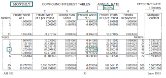 Time Value Of Money Board Of Equalization