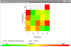 recency frequency and number of customers download