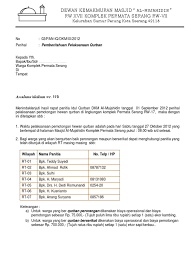 Setelah kita tahu mngenai beberapa hal terkait surat permohonan di atas. Surat Permohonan Qurban Doc Guru Paud