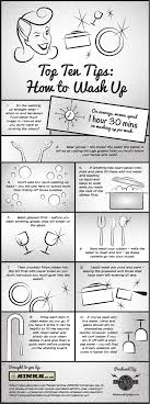 Maybe you would like to learn more about one of these? Top Ten Tips How To Wash Up Visual Ly Hand Wash Dishes Washing Dishes Tips