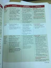 Acls Algorithm And Drug Dosages Acls Algorithm Acls Algorithm