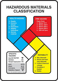 Safety Sign Hazardous Materials Classification