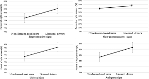 Once the intersection is clear and applicable signals allow, you may complete the turn. Mental Representation Of Traffic Signs And Their Classification Warning Signs Sciencedirect