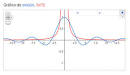 Resultado de imagen para matematicas tridimensional