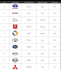 Autel Maxisys Pro Vehicle List Audi Benz Bmw Dacia Eu Ford Au Ford Ford Holden Landrover Mini Opel Peugeot Renault S Benz Sprinter Subaru Toyota
