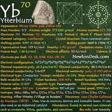 Periodic Table Flashchards Element Properties Newton Desk Periodic Table Chemistry Earth Science