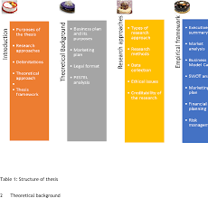 How to organize a study group 4. Business Plan For Online Bakery Concept Semantic Scholar