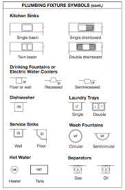 Record the corresponding dimensions in the measurement Blueprint Symbols Kitchen Water Blueprint Symbols Building Symbol Architectural Symbols