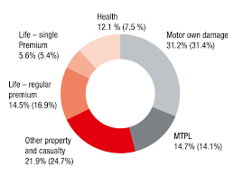 Bulgaria Vienna Insurance Group Group Annual Report 2018