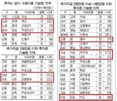 대치동 은마아파트 = 산본 신축 - 부동산 - Blind