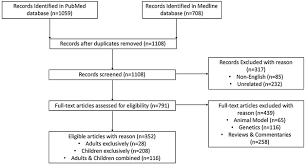 This is usually caused by the failure of the. A Systematic Review Of Adults With Dravet Syndrome Seizure European Journal Of Epilepsy