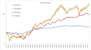 Studied carefully and taken to heart, the principles and methods covered in this book will profit the novice and. Chapter 10 The Warren Buffett Portfolio Meb Faber Research Stock Market And Investing Blog