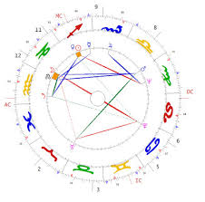 Astrology Chart Judi Dench