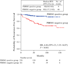 2018 to take effect feb. The Sspn Score A Novel Scoring System Incorporating Pbrm1 Expression Predicts Postoperative Recurrence For Patients With Non Metastatic Clear Cell Renal Cell Carcinoma Springerlink