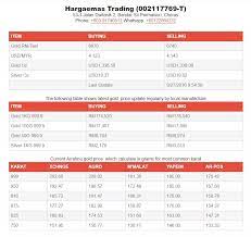 Harga emas, senin 08 februari 2021. Harga Emas 916 Emas Hargaemas My 2021