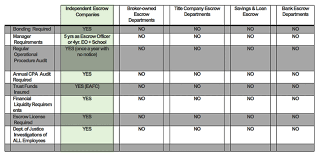 Serving san diego since 1952. About Escrowone