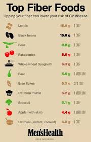 Top Fiber Foods With Images Top Fiber Foods Fiber Foods