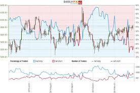 Oil Price Outlook Crude Rips Into Resistance Wti Trade Levels