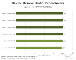 This is a reference driver that can be installed on supported nvidia notebook quadro p5000, quadro p4000, quadro p3000, quadro m2200, quadro m1200, quadro m620. Davinci Resolve 15 Nvidia Quadro Rtx Performance