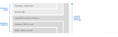 Red Hat Container Support Policy Red Hat Customer Portal