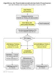 There is no data if there is a schema mismatch, the schema registry will throw an error letting the producer know that it's. Herz Lungen Wiederbelebung Wikipedia