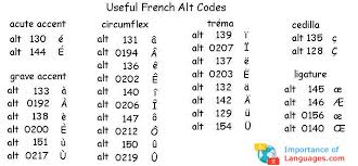 Put the letters all togeher in a small box. Learn French Alphabet Learn French Language Alphabet Letters