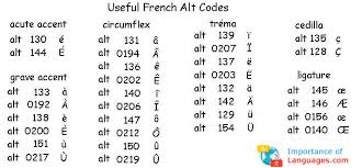 Learn French Alphabet Learn French Language Alphabet Letters